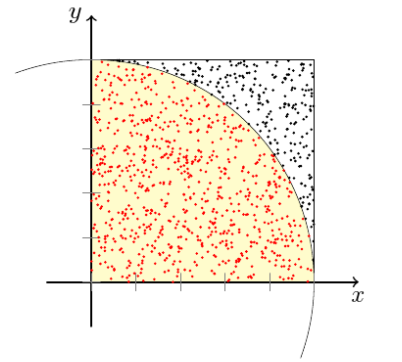 02-compute-pi-introduction_sol/Pi_mc.png